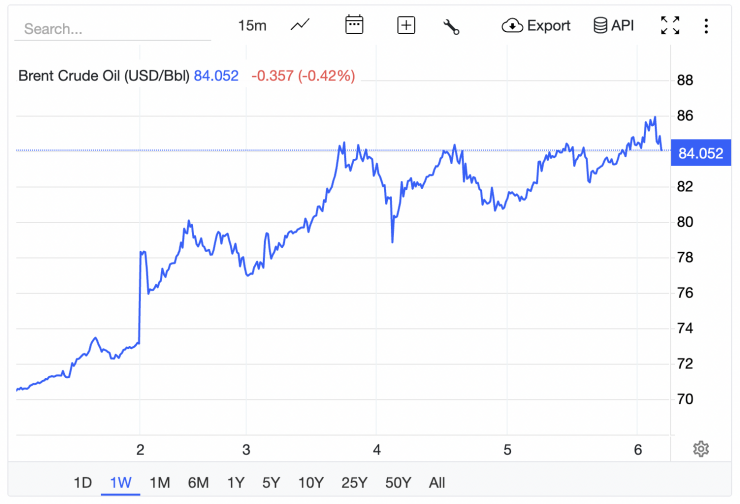 Giá xăng dầu hôm nay 6/3: Giá trong nước bật tăng dữ dội