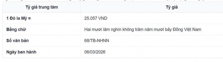 Tỷ giá trung tâm công bố ngày 6/3. Nguồn: sbv.