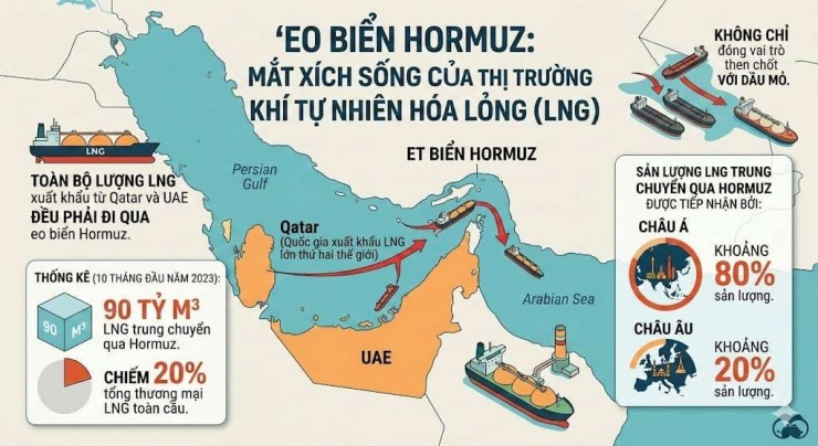 Giá xăng dầu tăng liên tiếp: Chuyên gia giải mã "ngòi nổ" Trung Đông và kịch bản dầu thô 120 USD