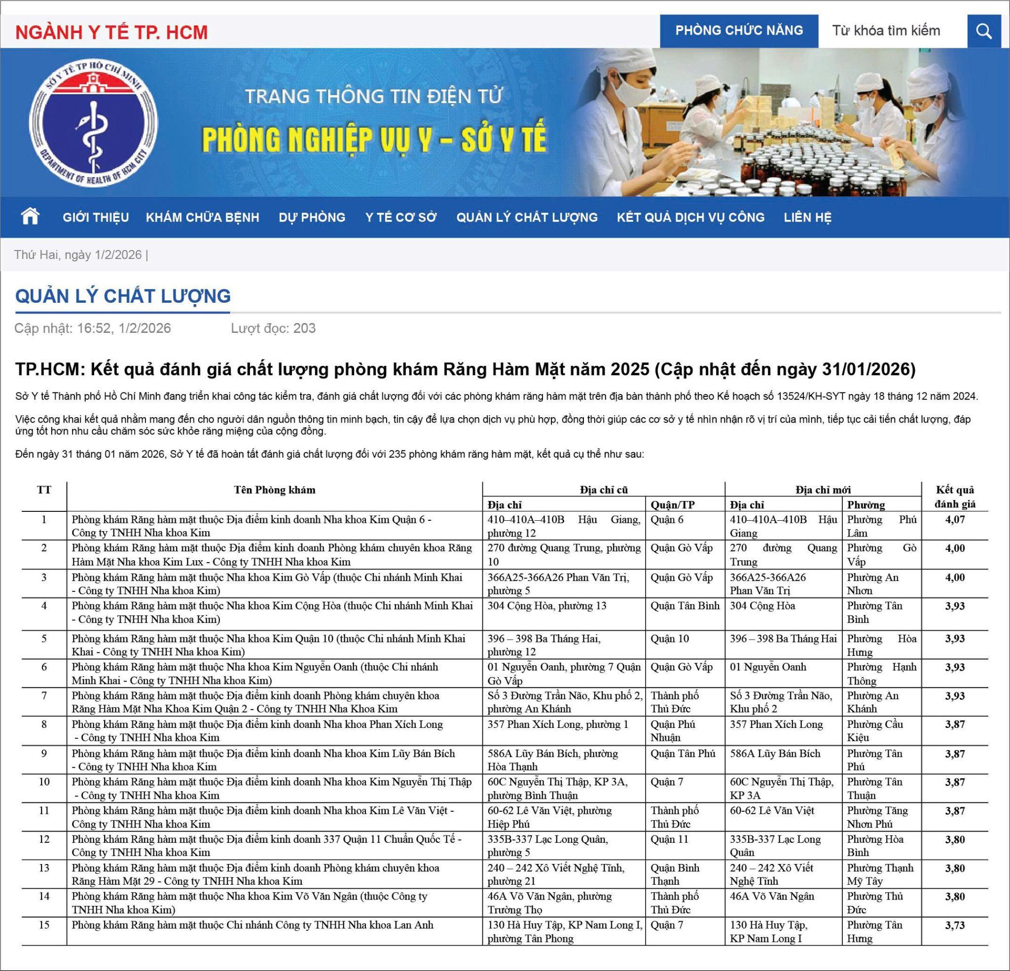 Nha Khoa Kim giữ vững 14 vị trí dẫn đầu bảng qua 13 kỳ đánh giá liên tiếp chất lượng phòng khám khám Răng Hàm Mặt trên địa bàn TPHCM do Sở Y Tế TP.HCM công bố ngày 31/01/2026