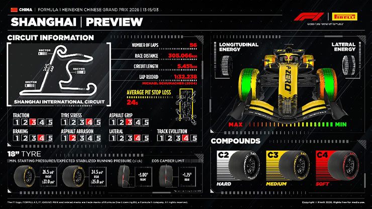 Thông số kỹ thuật lốp Pirelli