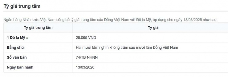Tỷ giá trung tâm công bố ngày 13/3. Nguồn: sbv.