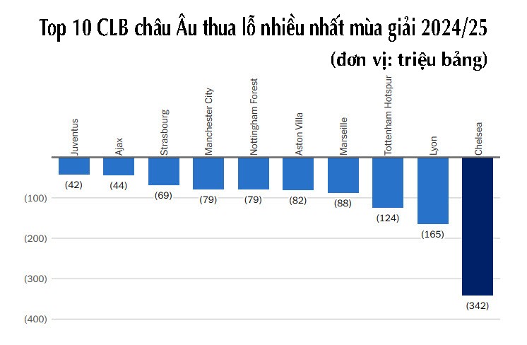 Quá giàu cũng là "cái tội", hàng tỷ bảng vô nghĩa - 5