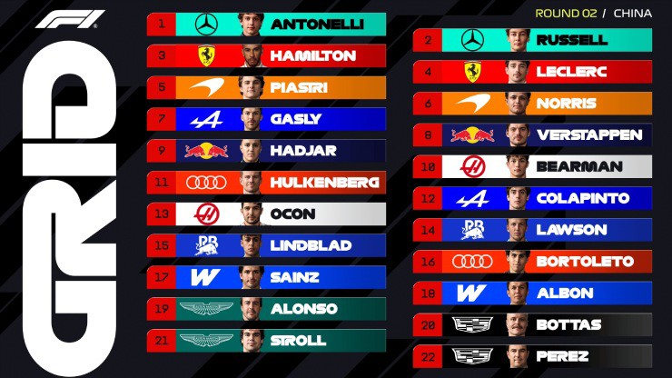  Thứ tự xuất phát cho cuộc đua