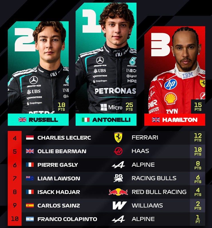 Kết quả chặng đua Chinese GP