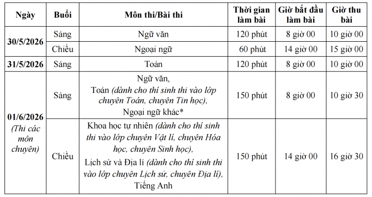 Lịch thi vào lớp 10 Hà Nội năm 2026. 