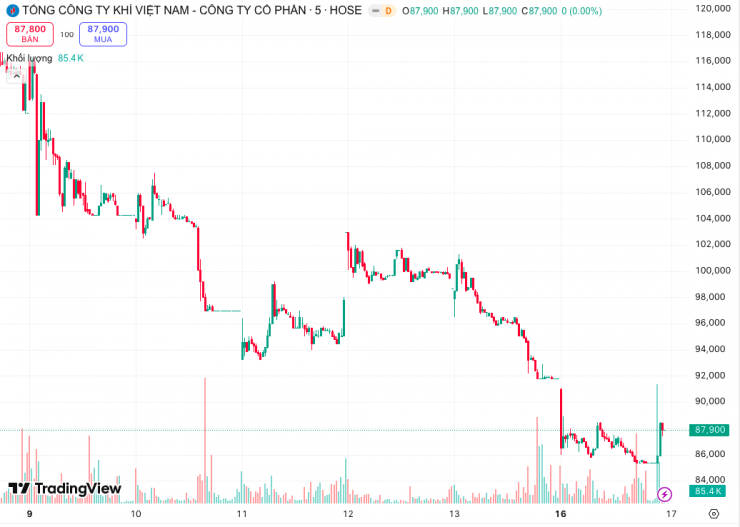 TradingView