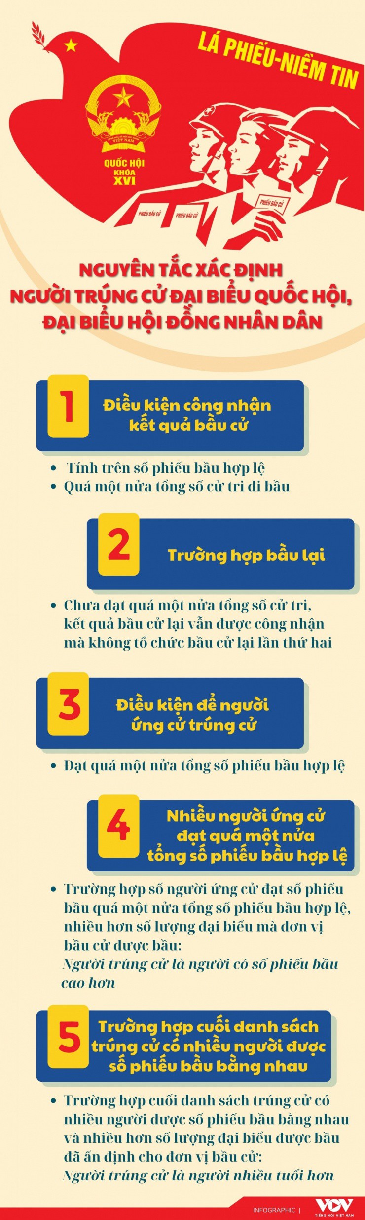 "Hai ứng cử viên có cùng số phiếu, ai sẽ trúng cử?" - 1