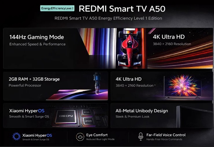 Các thông số kỹ thuật có trên mẫu Smart TV REDMI A50.