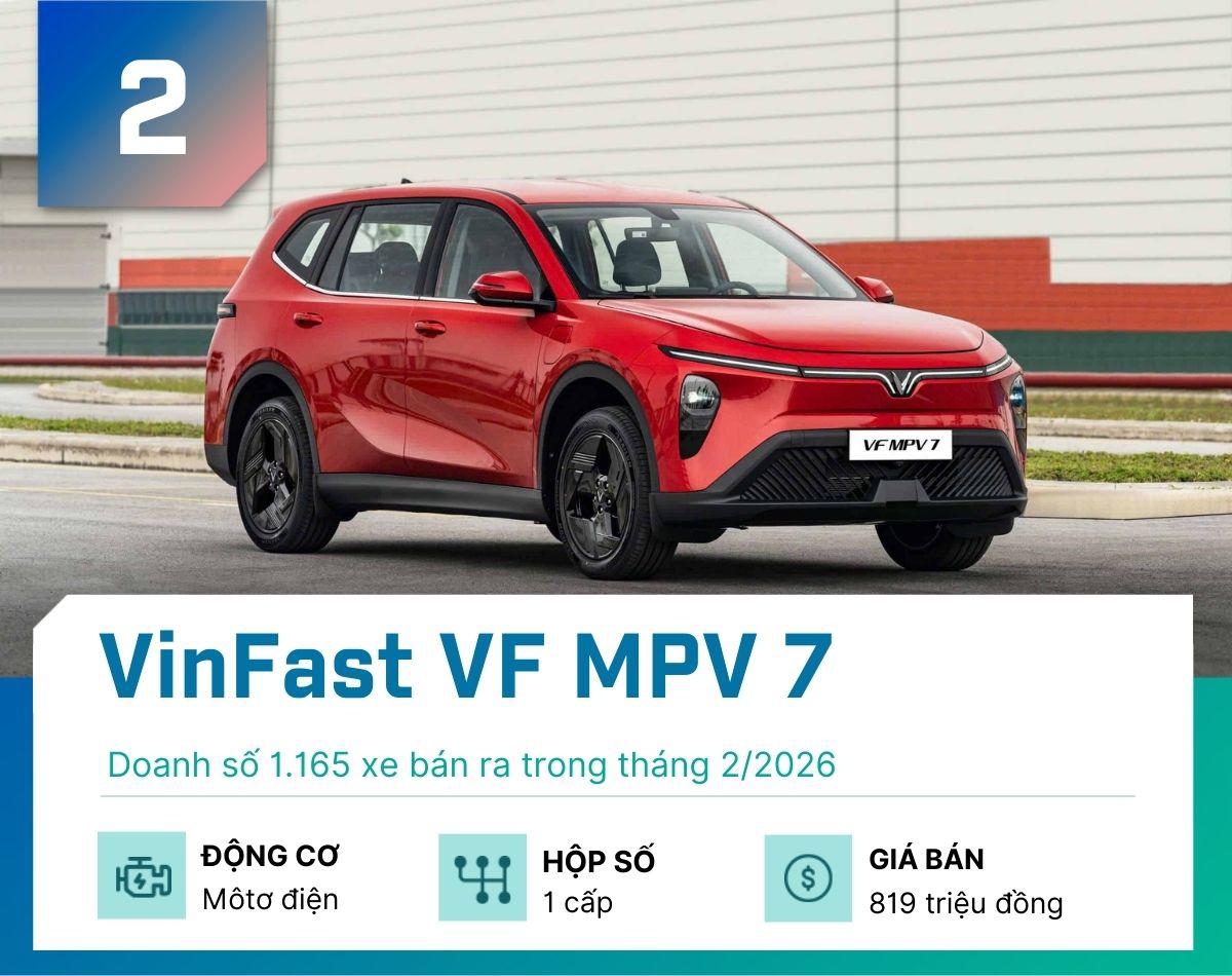 5 mẫu MPV bán chạy nhất tháng 2/2026 - 2