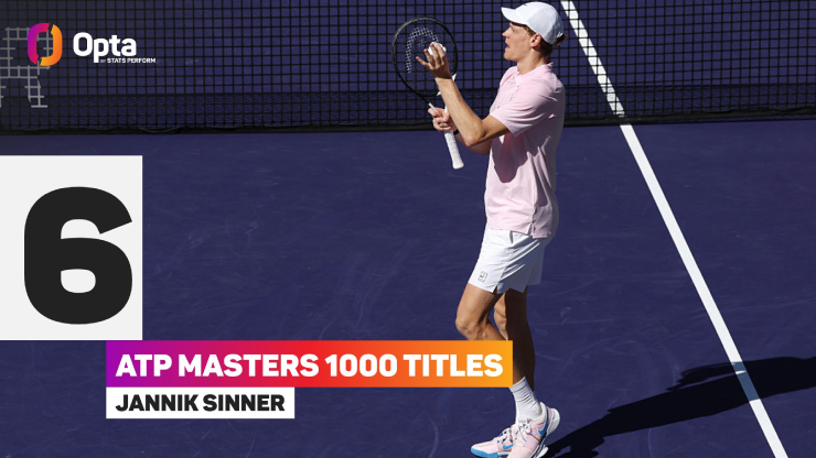 Sinner giành 6 danh hiệu Masters 1000 đầu tiên ở 6 giải khác nhau