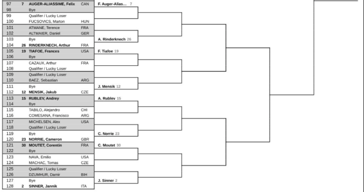Nhánh đấu có sự góp mặt của hạt giống số 2, Sinner