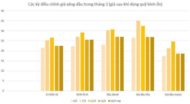 Giá xăng dầu biến động mạnh, kịch bản nào cho tăng trưởng kinh tế?