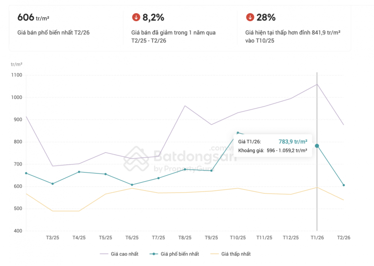 Lộ diện 2 căn hộ - có nơi lên tới 1 tỷ đồng/m2 của Mr Pips tại “đất kim cương” Hàng Bài