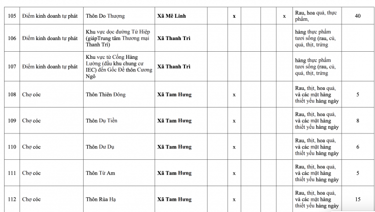 118 chợ này ở Hà Nội buộc phải giải tỏa trước ngày 30/6/2026 - 11