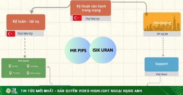 'Đế chế lừa đảo' quây kín nạn nhân của Mr Pips