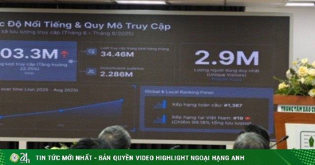 Rổ phim có hơn 103 triệu lượt truy cập, vi phạm bản quyền hơn 18.000 phim