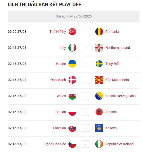 4 đại gia châu Âu nghẹt thở tranh vé vớt World Cup, đội nào phải ngồi nhà? - 5