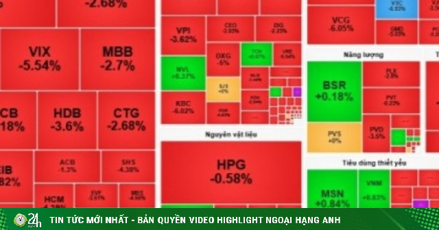 Áp lực bán ồ ạt, chứng khoán Việt Nam mở tuần bằng cú rơi mạnh