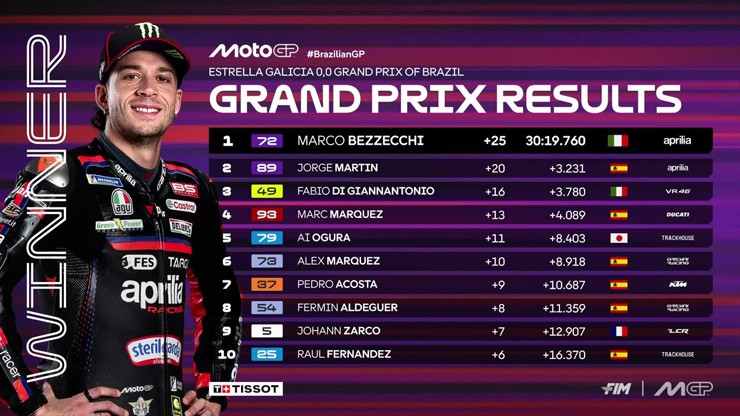 Kết quả chi tiết chặng đua Brazilian GP 2026