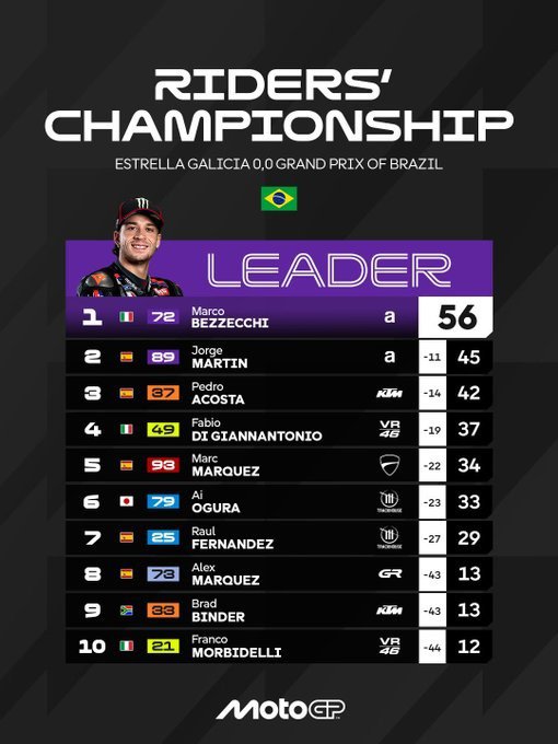 BXH cá nhân sau chặng 2