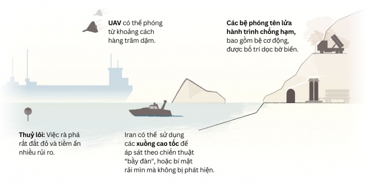 Iran đang chặn 'yết hầu dầu mỏ' Hormuz bằng cách nào?