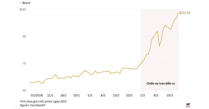 Iran đang chặn 'yết hầu dầu mỏ' Hormuz bằng cách nào?