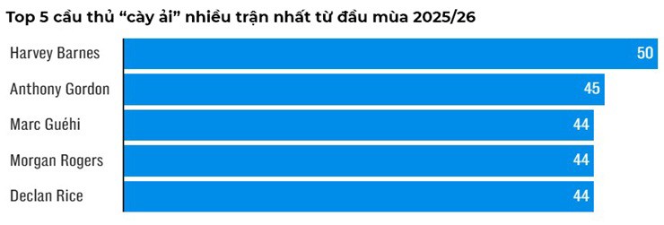 Dấu hiệu quá tải hay chiêu trò vì mộng "ăn 3"? - 2