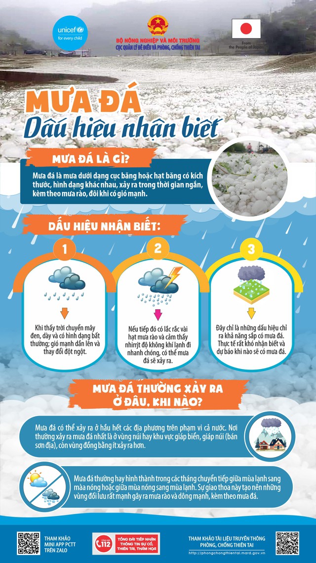 Đêm nay có thể xuất hiện mưa đá, dông lốc, người dân cần chuẩn bị gì giảm thiểu thiệt hại? - 2