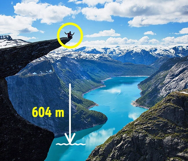 Trolltunga, Na Uy: Nằm ở độ cao 604m so với mặt nước biển, vách đá trông giống như chiếc lưỡi thò ra ngoài. Người Na Uy cho rằng hình dạng của nó giống như lưỡi của người khổng lồ trong thần thoại. Chỉ những người gan dạn mới dám đứng trên mũi của vách đá.