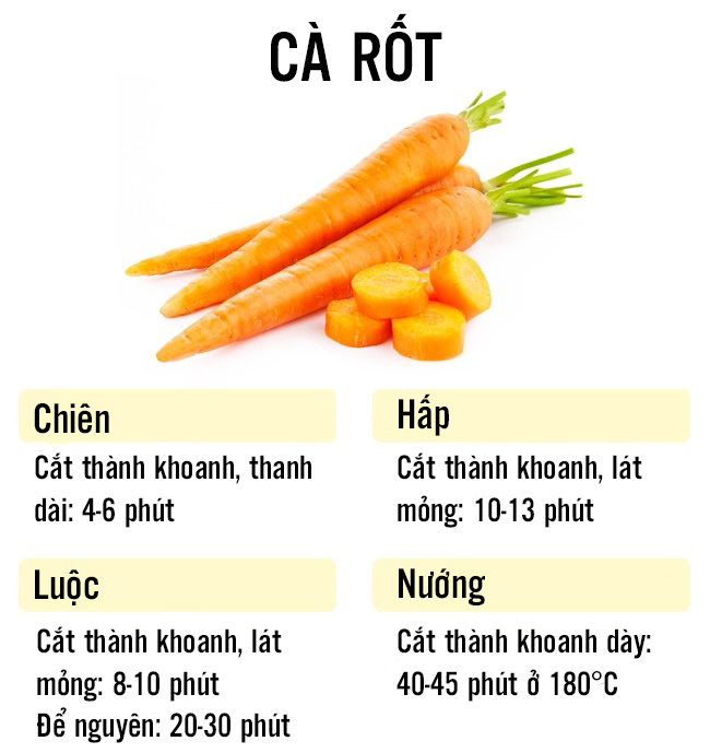 Cà rốt