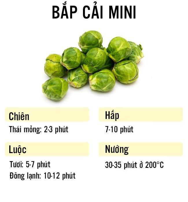 Bắp cải mini