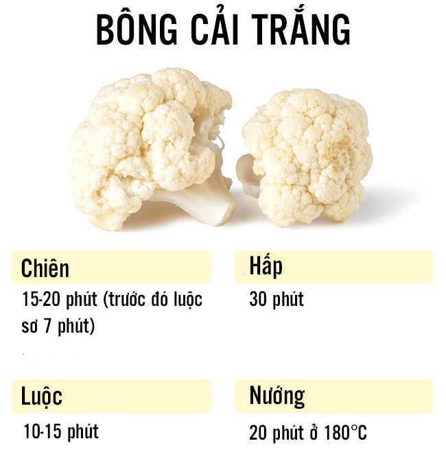 Bông cải trắng