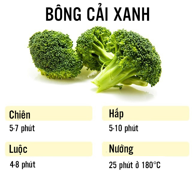 Bông cải xanh