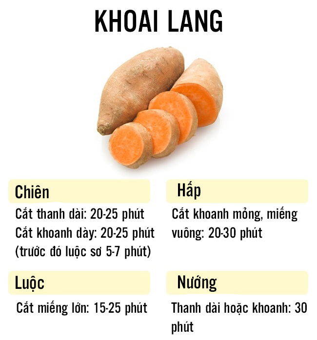 Khoai lang