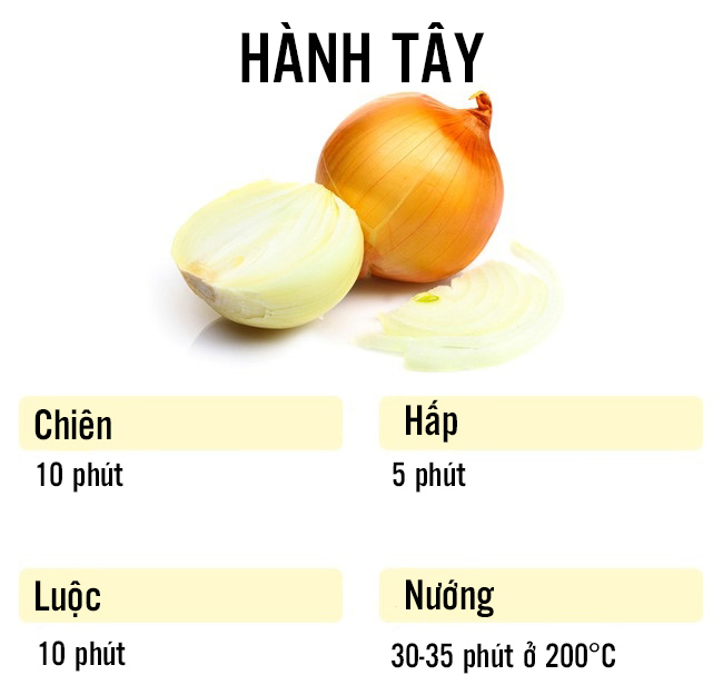 Hành tây