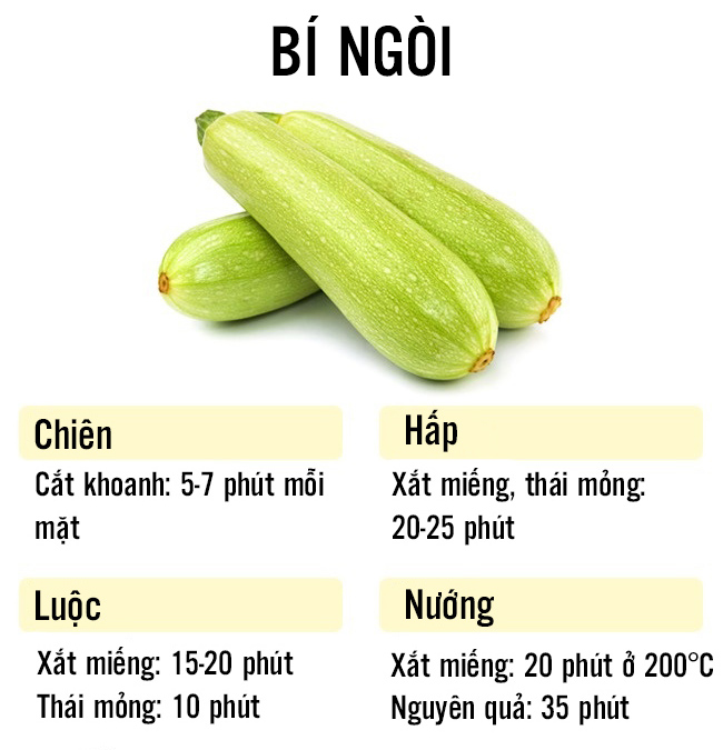 Bí ngòi