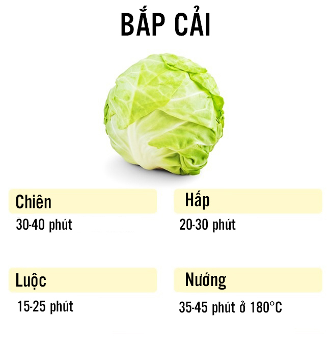 Bắp cải