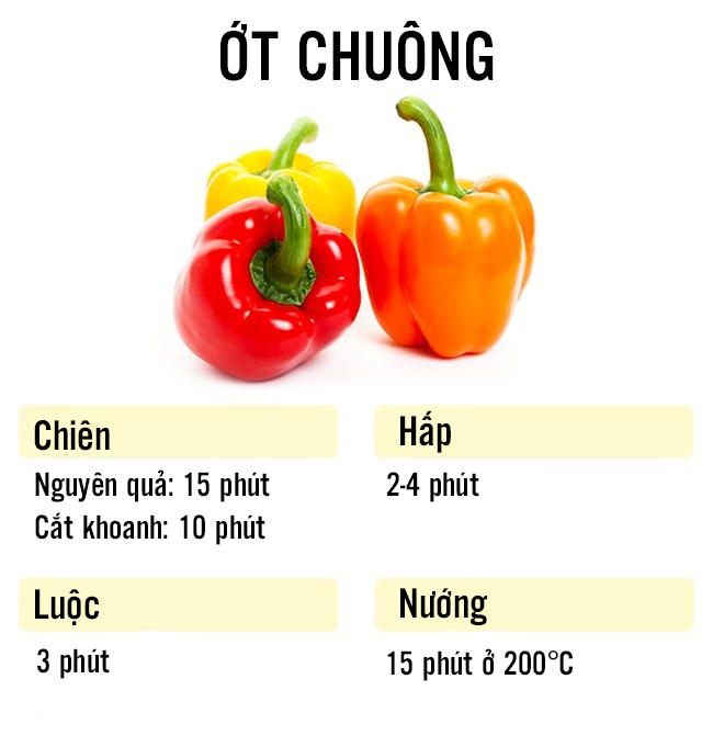 Ớt chuông