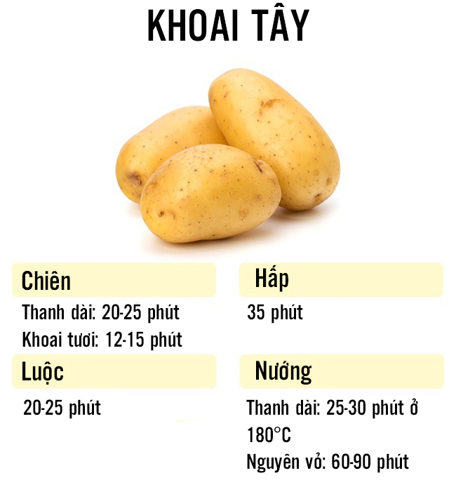 Khoai tây