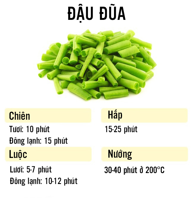 Đậu đũa