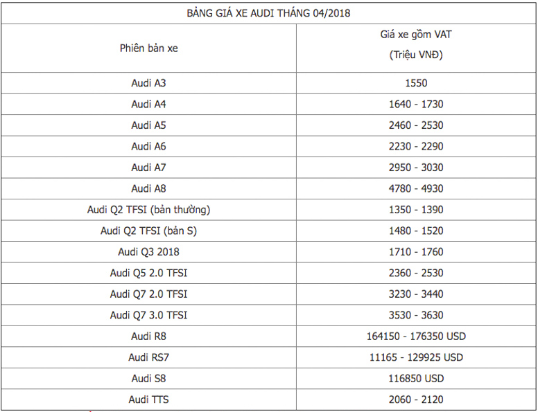 Bảng giá ôtô Audi Việt Nam cập nhật tháng 4/2018 - 1