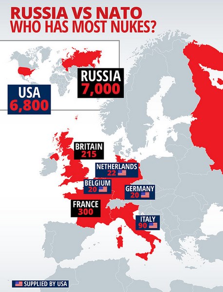 So về hạt nhân, NATO quá nhỏ bé trước Nga - 2