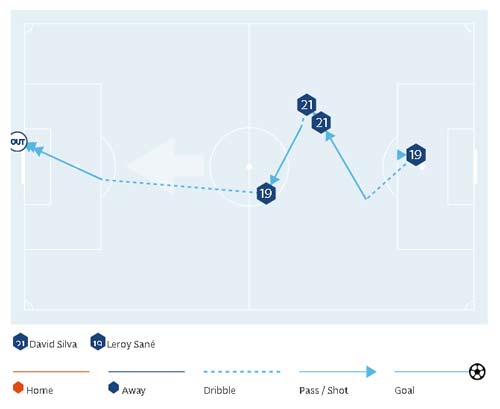 Chi tiết Liverpool - Man City: Bất lực tấn công (KT) - 5