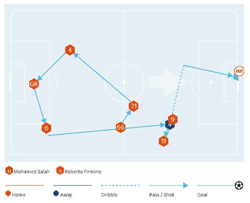 Chi tiết Liverpool - Man City: Bất lực tấn công (KT) - 10