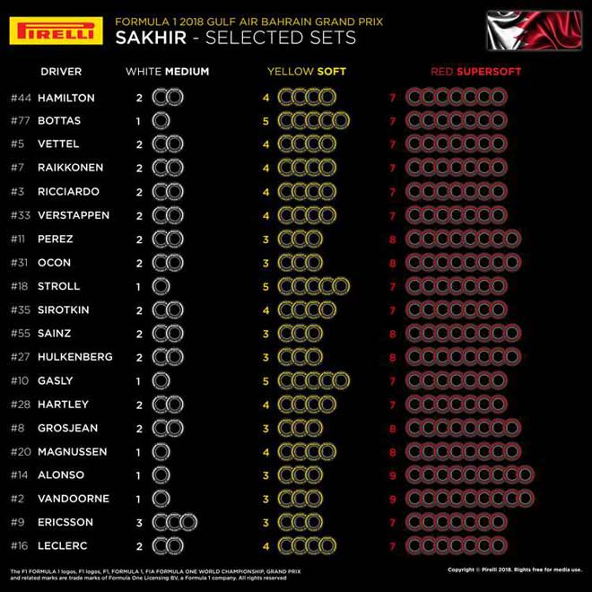 Đua xe F1, Bahrain GP: Màn thử thách tốc độ của các siêu sao hàng đầu - 5