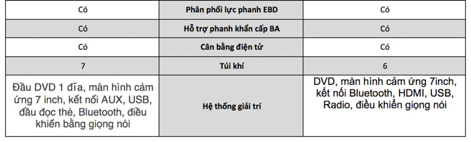 So sánh Toyota Fortuner và Honda CR-V - 2