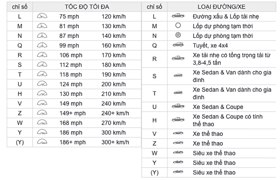 Tìm hiểu thông tin về lốp xe khi chọn mua - 6