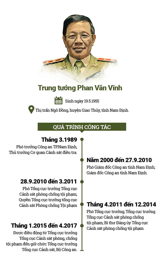 Những phát ngôn chống tiêu cực của cựu Trung tướng Phan Văn Vĩnh - 1