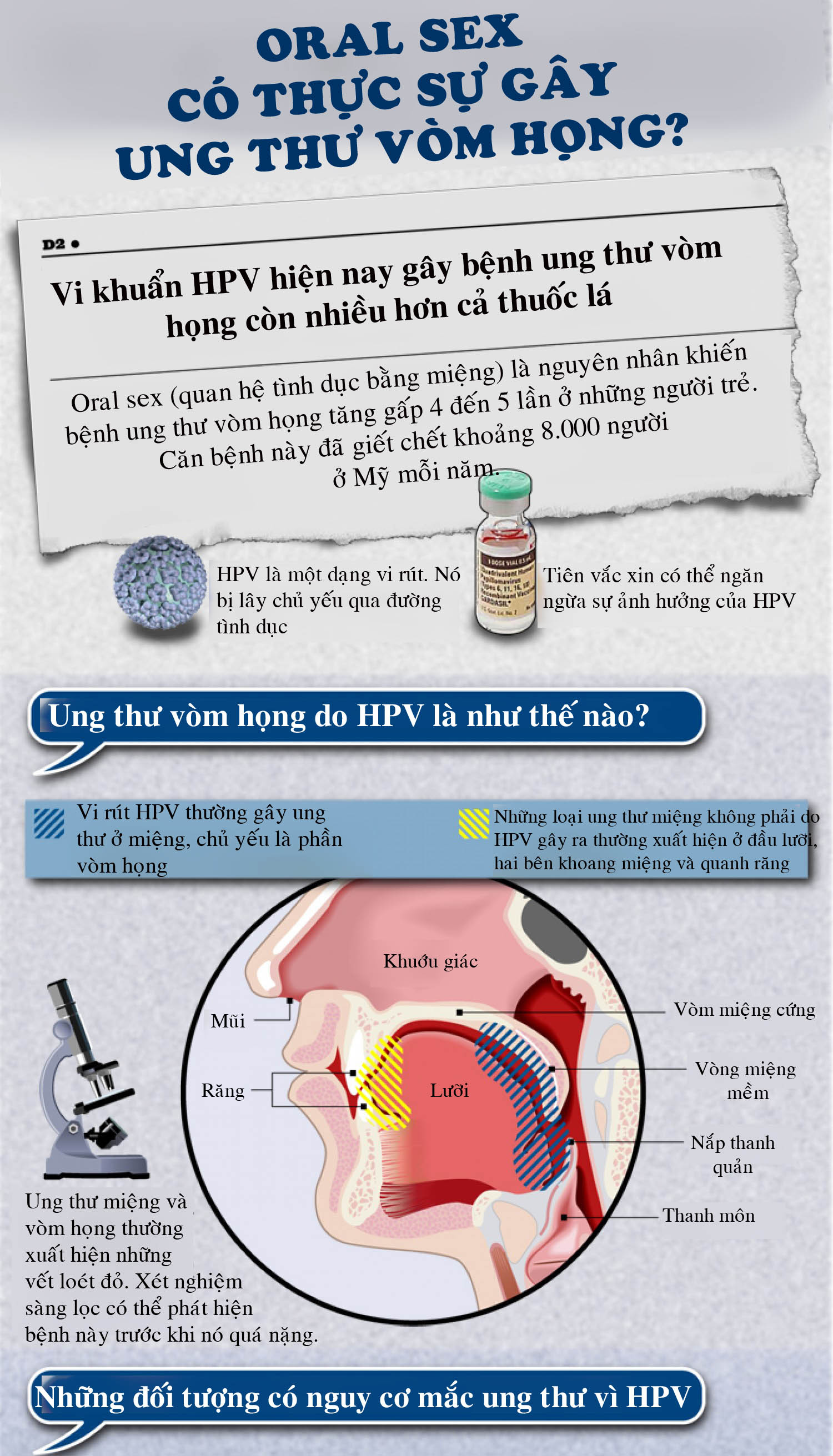 Quan hệ bằng miệng có gây bệnh ung thư vòm họng? - 1